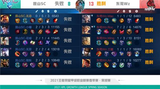 难以形成持 难以形成持